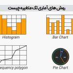 روش های آماری تک متغیره چیست