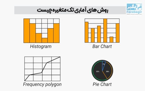 روش های آماری تک متغیره چیست
