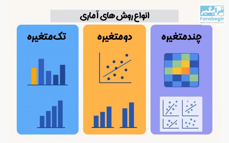 روش های آماری تک متغیره چیست؟