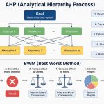 AHP یا BWM