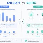 Entropy یا CRITIC؟