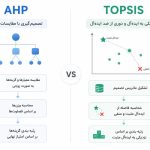 TOPSIS یا AHP