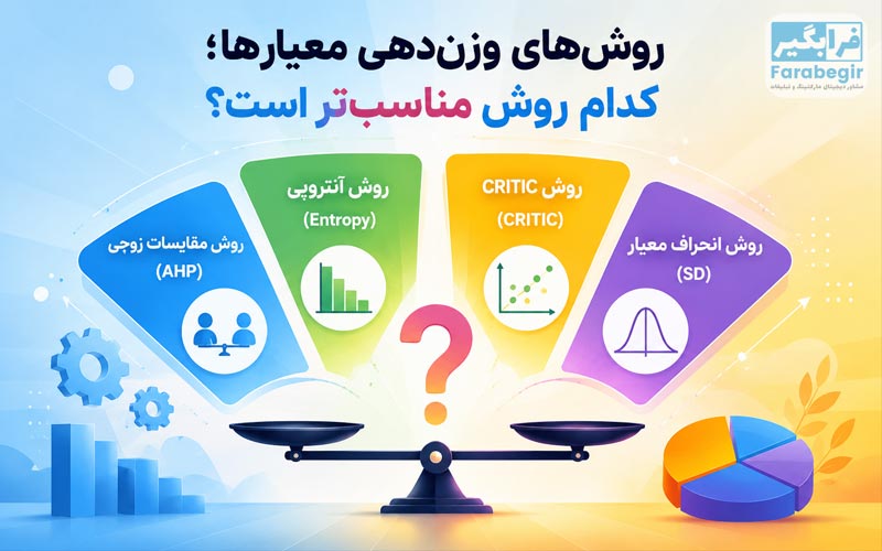 انواع مقایسه روش های تصمیم گیری چند معیاره
