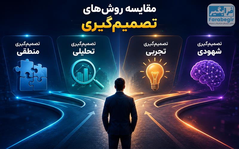 مقایسه روش های تصمیم گیری چند معیاره (MCDM)