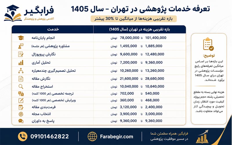 هزینه انجام خدمات پایان نامه و مقاله 1405