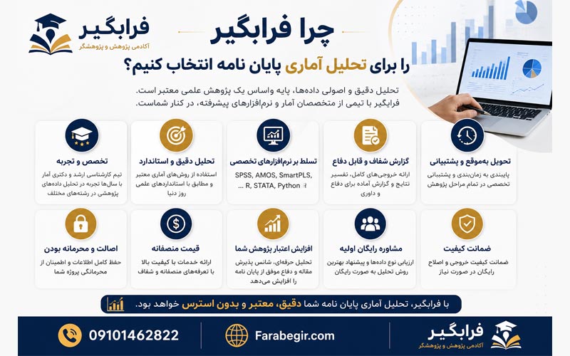 چرا فرابگیر را برای انجام پایان نامه انتخاب کنیم
