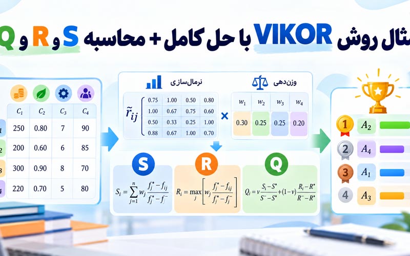 محاسبه مقدار سودمندی S در مثال روش VIKOR