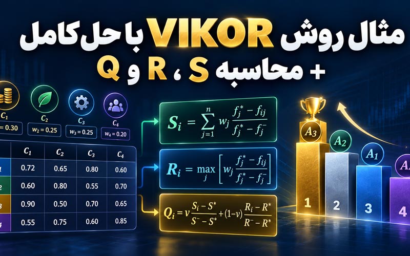 معرفی مسئله در مثال روش VIKOR