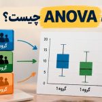آزمون ANOVA چیست