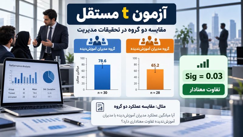 آزمون T مستقل