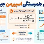 آزمون همبستگی اسپیرمن چیست؟