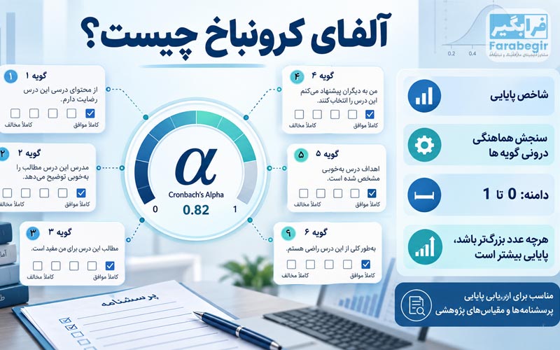 آلفای کرونباخ چیست؟ 3 آلفای کرونباخ چیست