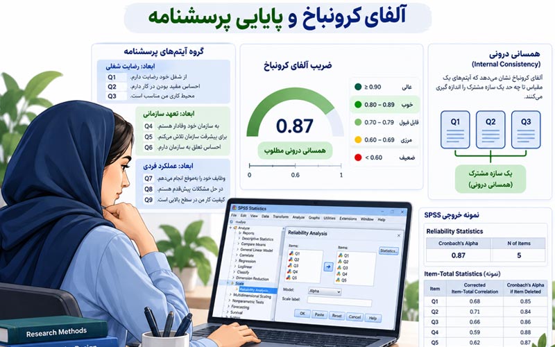 آلفای کرونباخ