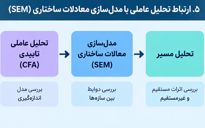 ارتباط تحلیل عاملی با SEM