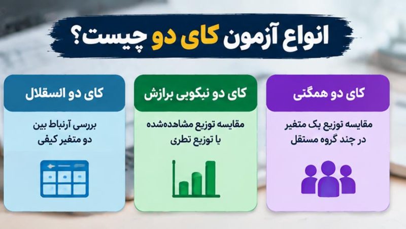 انواع آزمون کای دو