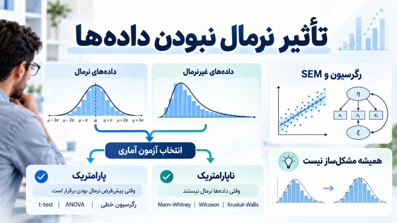 تاثیر نرمال نبودن داده ها