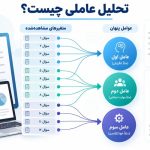تحلیل عاملی چیست