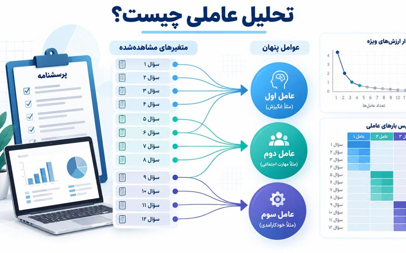 تحلیل عاملی چیست