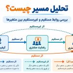 تحلیل مسیر چیست