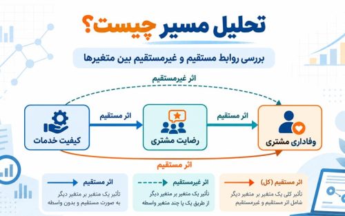 تحلیل مسیر چیست