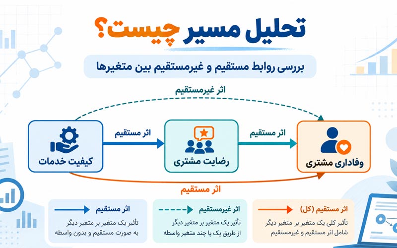 تحلیل مسیر چیست