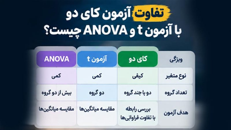تفاوت کای دو و آزمون T