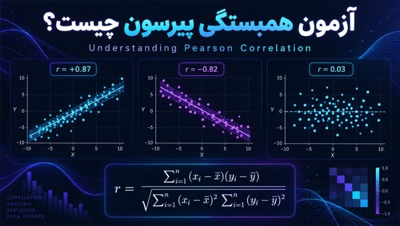 جهت رابطه در همبستگی پیرسون