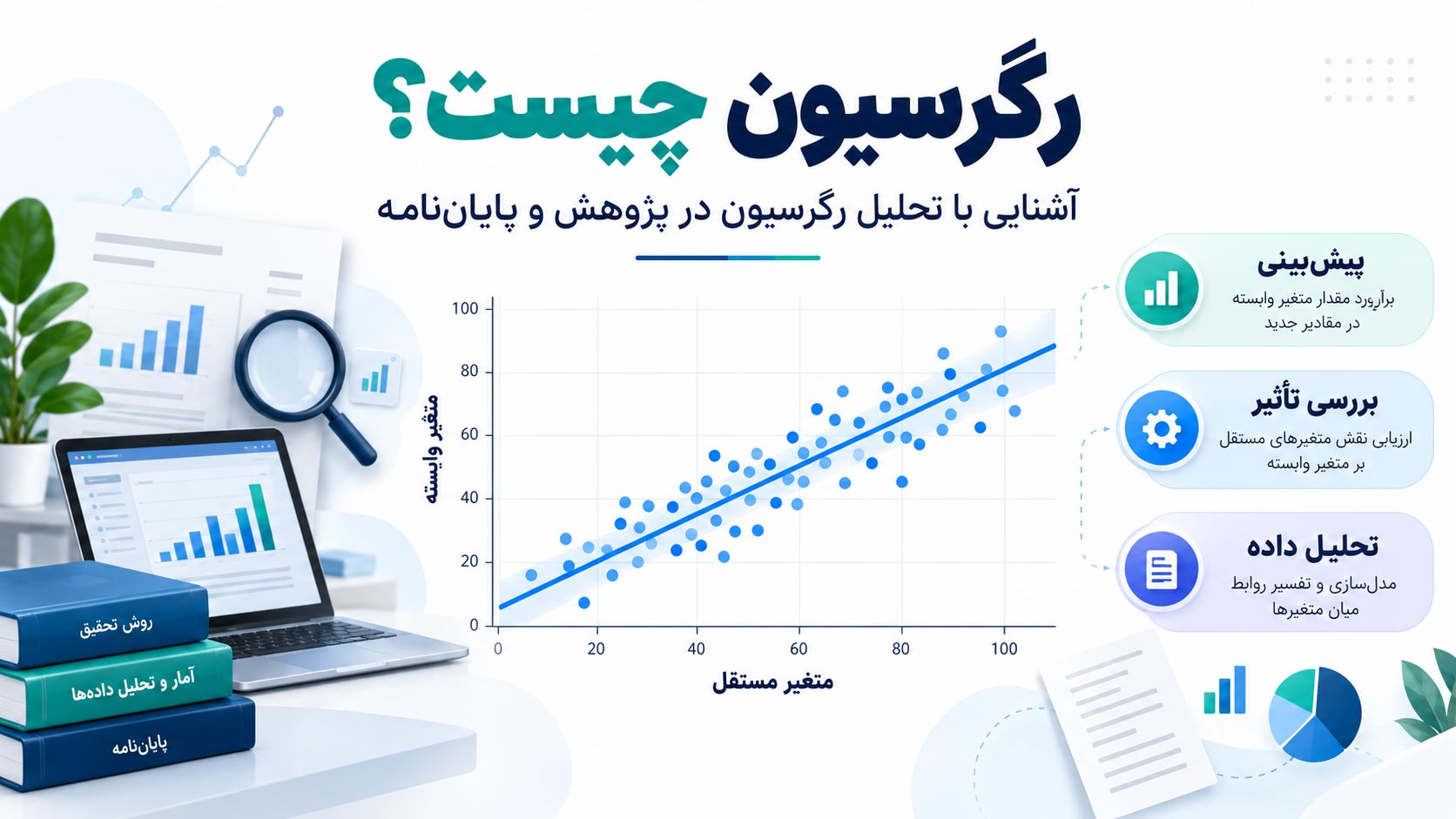 رگرسیون چیست