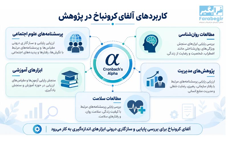 آلفای کرونباخ چیست؟ 6 کاربردهای آلفای کرونباخ در پژوهش